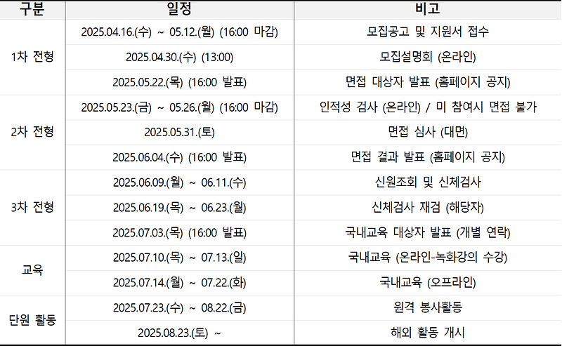 [KIDC]_청중_3차_선발_일정.png 이미지